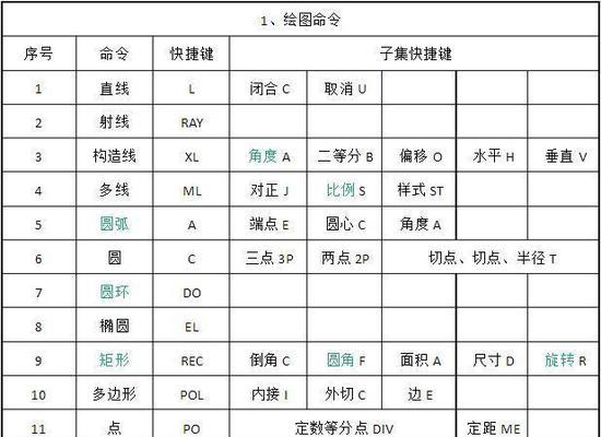 CAD2007快捷键命令大全及使用（提高设计效率的CAD2007快捷键技巧）
