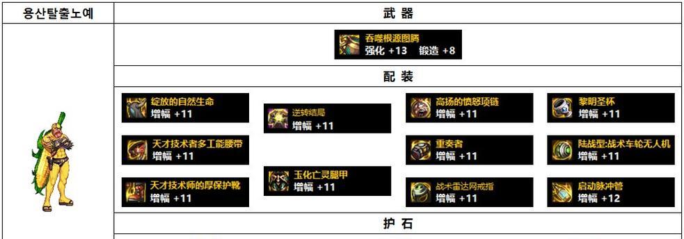DNF70版本全装备图鉴