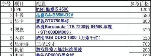 全面解读台式电脑配置清单表，打造专业电脑工作站（精准选配）