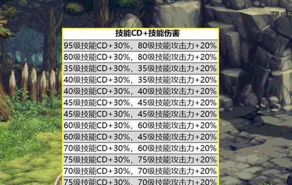 探寻DNF110阿修罗最强流派的奥秘（聚焦于技能连携的暗影剑舞）