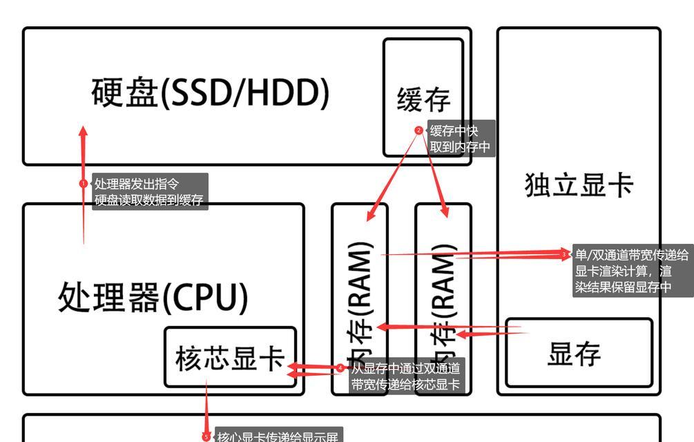 探索W10CF烟雾头最新设定方法（以W10CF烟雾头最新设定方法为主题的全面介绍）
