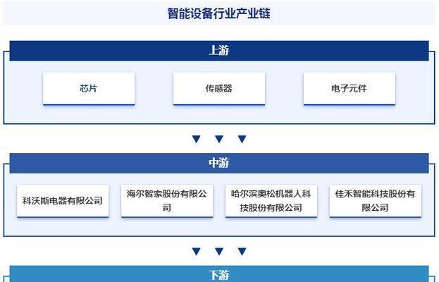 申请自己的网络平台技巧（打造个人品牌）