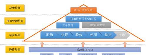网络平台建设的重要性——推动社会发展的新动力（解放思想）