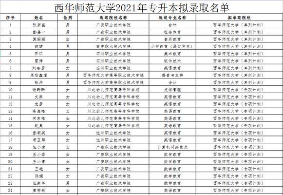如何从专科院校升为本科院校（条件及步骤详解）