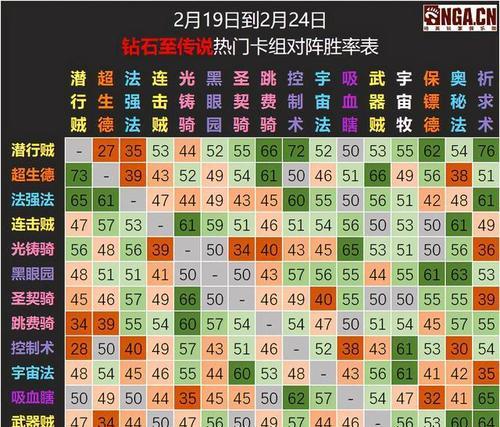 炉石传说新手玩家基础卡组推荐（打造一套稳定强大的基础卡组）