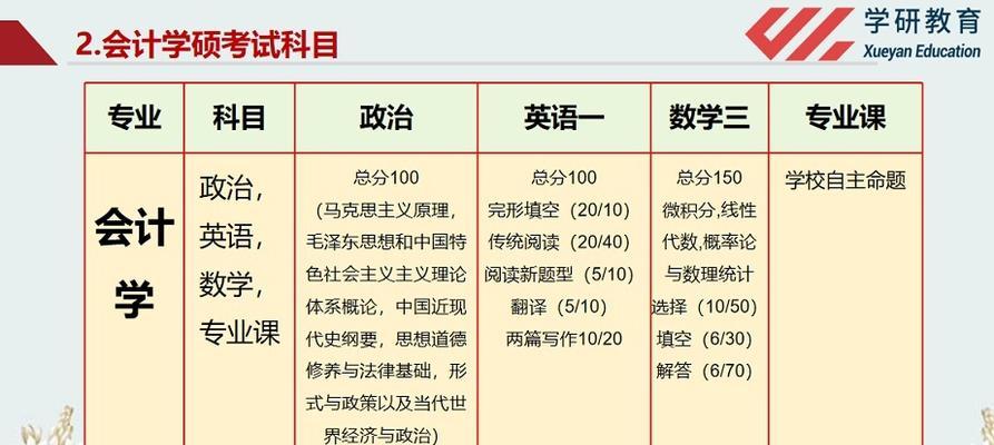 研究生考试科目及总分详解（探究研究生考试科目构成和总分计算方法）