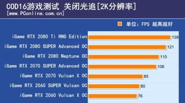 使命召唤8配置要求大揭秘（揭露最新游戏配置需求）