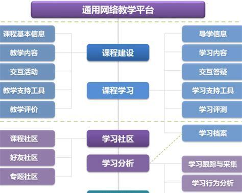 常见的网络系统类型解析（探究网络系统的类型和特点）