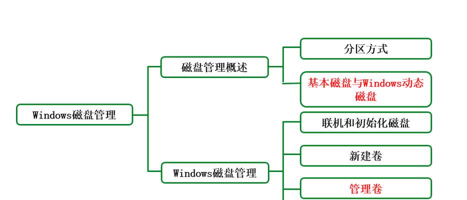 Win10分区硬盘完全指南（如何在Win10下分区硬盘以及分区技巧）