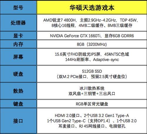 笔记本电脑显卡配置详解（如何了解和选择适合自己的显卡）