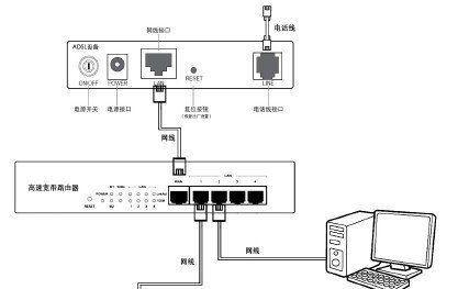 如何将两个路由器串联起来（简单步骤让你的网络更加强大）