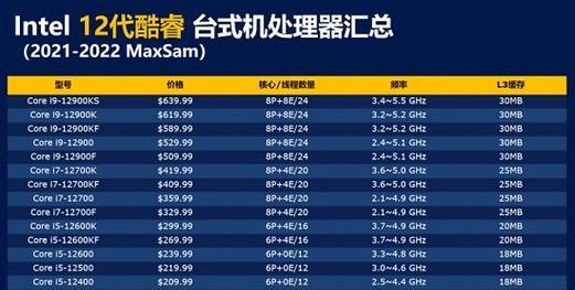 2024年台式电脑最佳配置单（科技进步）
