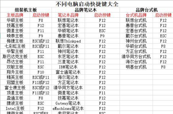 如何用电脑设置U盘启动（详细步骤让您轻松操作）