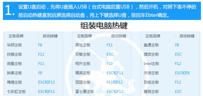 Win7系统强制还原（快速解决系统主题问题）