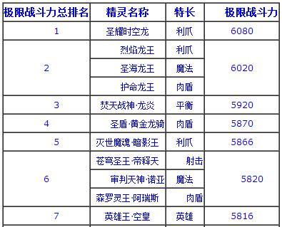 2024斗战神职业排行榜揭晓，谁是最强玩家（探索斗战神职业的魅力与竞争激烈的排名争夺）