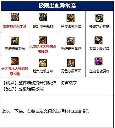 DNF圣职者刷图加点攻略（打造完美输出）
