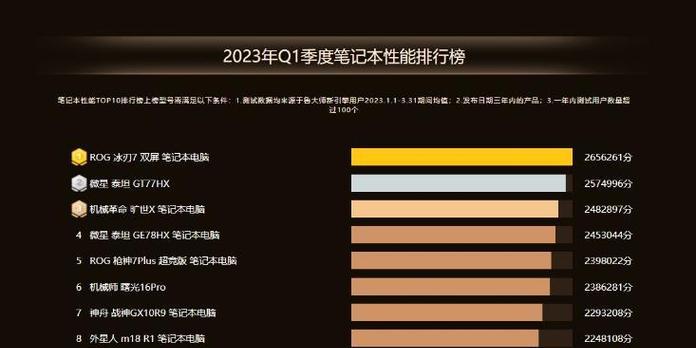 揭秘2024年电脑主流配置（未来电脑配置预测）