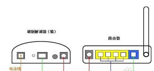 解决光猫光信号一直闪红灯的方法（光猫故障排除指南——快速修复闪红灯问题）