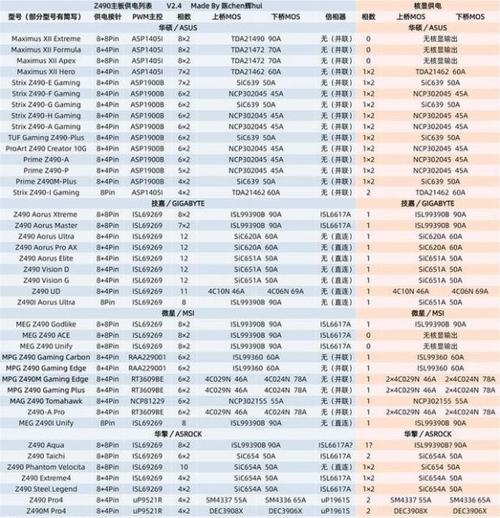 笔记本与桌面CPU性能对比大揭秘（谁才是游戏/工作最佳选择）