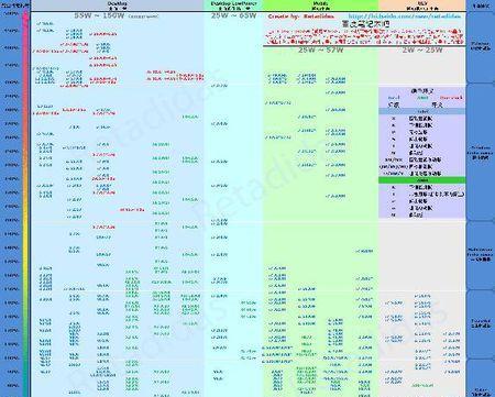 笔记本与桌面CPU性能对比大揭秘（谁才是游戏/工作最佳选择）