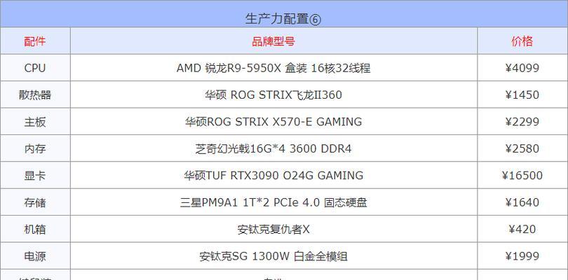 如何在3000元内配置一台最佳台式电脑（配置细节详解）