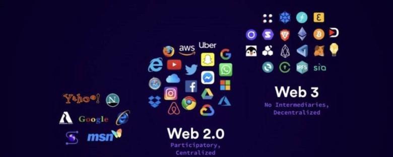 浅谈Web前端三大主流框架（Angular、React、Vue）