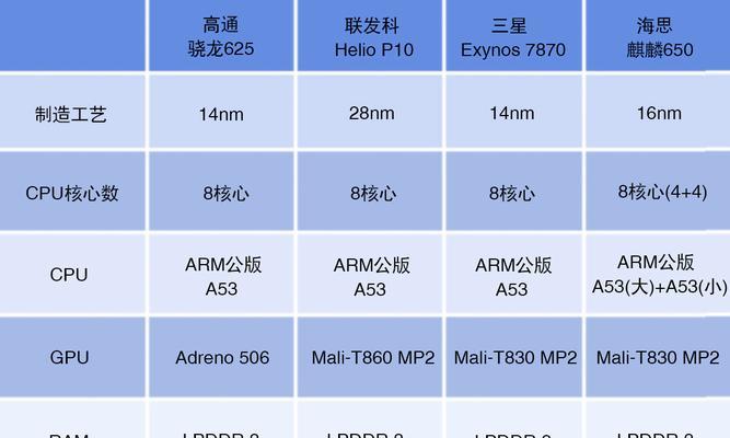 智能手机处理器排名（了解智能手机处理器排名）