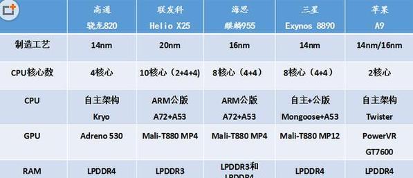 智能手机处理器排名（了解智能手机处理器排名）