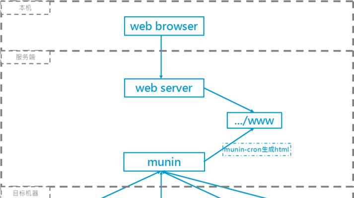 Linux系统安装步骤详解（一步步教你如何在电脑上安装Linux系统）