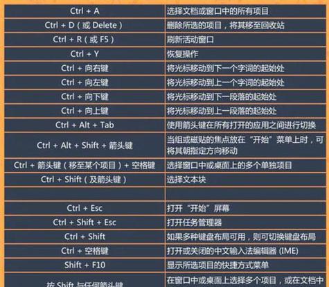 如何设置Win7显示桌面快捷键（简便的设置让您更快速地回到桌面）