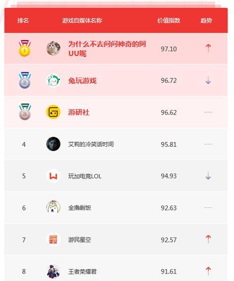 2024全网最火游戏排行榜剖析（探寻游戏世界热门背后的原因与玩法）