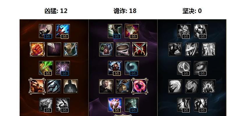 最新版本盲僧打野出装攻略（掌握最强打野技巧）