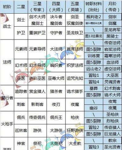 逆转裁判3详细攻略——挑战完美辩解的秘诀（全面解析游戏流程）