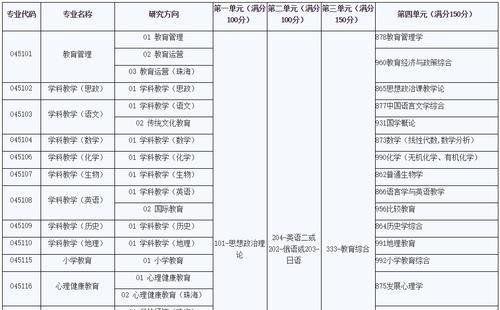 研究生报考条件与要求年龄（探究研究生报考的年龄限制及条件）