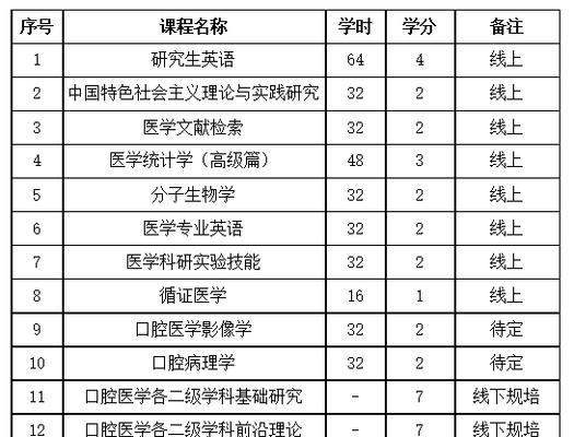 研究生报考条件与要求年龄（探究研究生报考的年龄限制及条件）