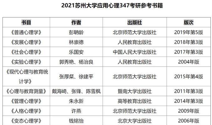 研究生报考条件与要求年龄（探究研究生报考的年龄限制及条件）