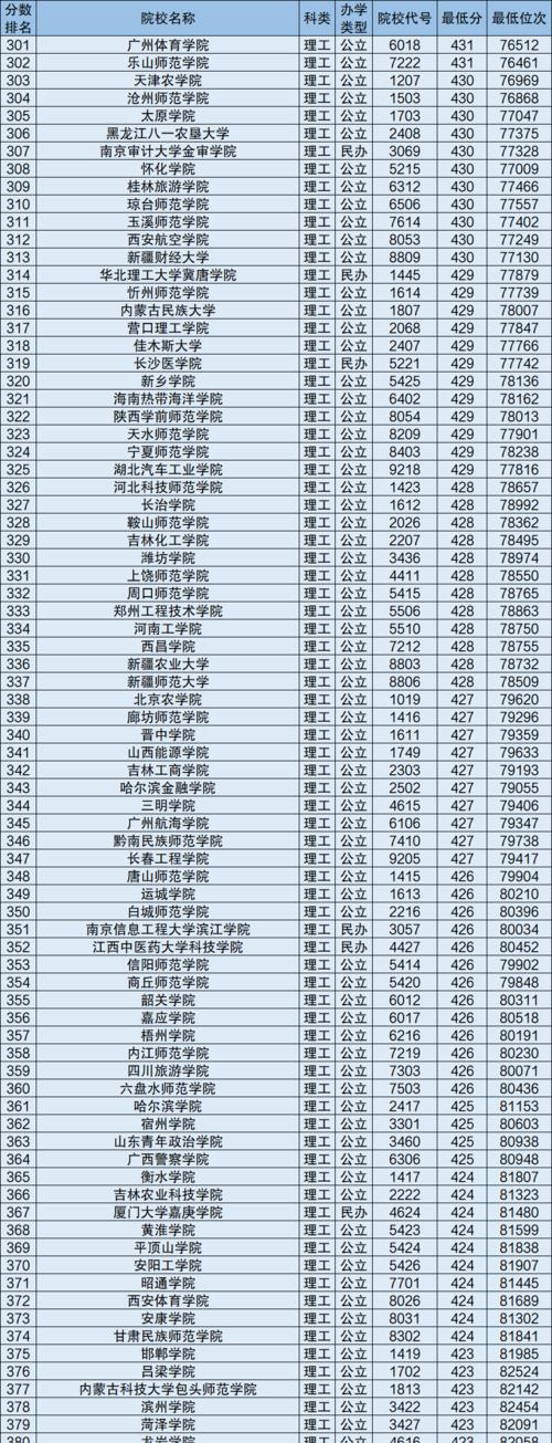 揭秘西安美术学院录取分数线（西安美术学院录取分数线的历年变化及解读）