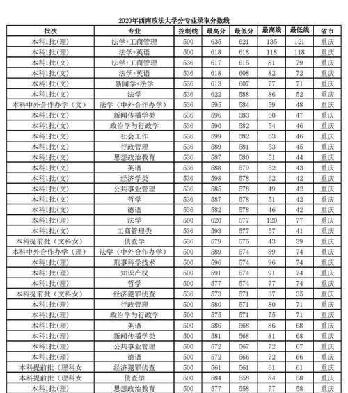 揭秘西安美术学院录取分数线（西安美术学院录取分数线的历年变化及解读）