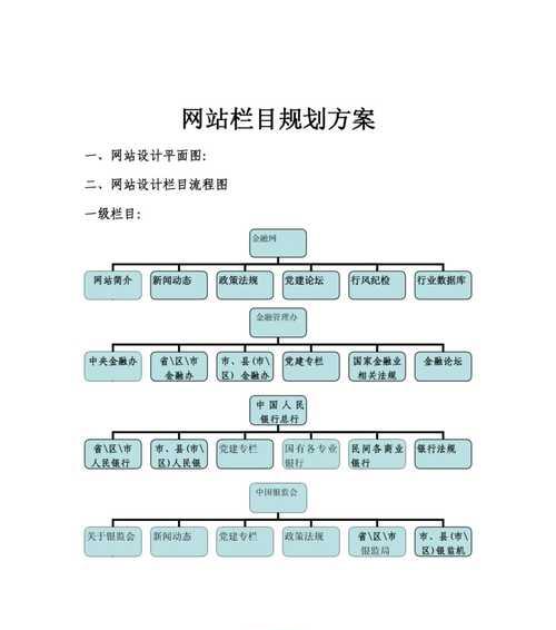 企业网站建设的重要性（如何做好企业网站建设）