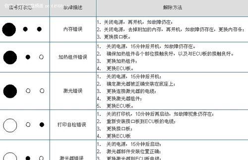 打印机驱动安装失败怎么办（遇到安装不了打印机驱动时的解决方案）