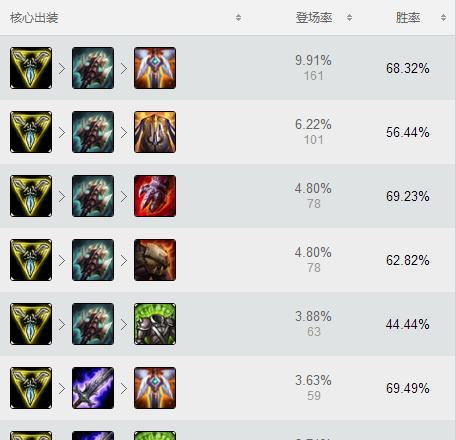 《独步战场——以LOL刀妹符文出装为主题的攻略》（千姿百态的符文和装备选择）