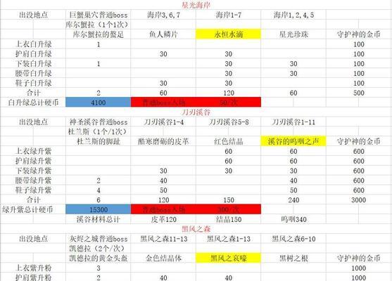 以基础素材为例，手把手教你打造自己的专属武器（以基础素材为例）