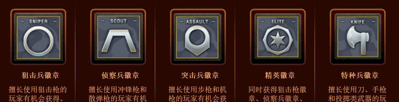 穿越火线加速器排行榜（哪个加速器最适合玩家使用）