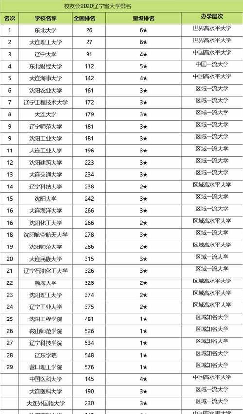 双一流大学名单排名出炉，这些学校成功入围（国家双一流大学名单揭晓）