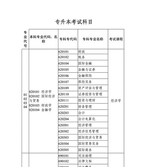 天津专升本报考学校汇总（掌握最新资讯）