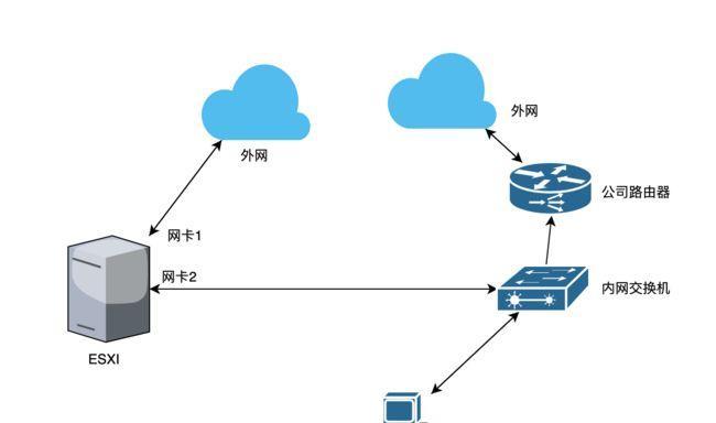 搭建公网IP服务器的完整指南（通过自己的服务器实现稳定的公网IP地址）