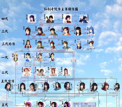 《剑侠情缘14》15个职业排名大揭秘（查看这些排名）
