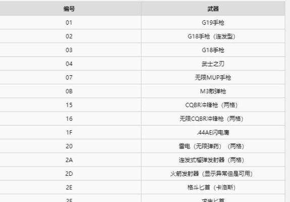 帝国时代3密码秘籍大全（帝国时代3密码秘籍大全及攻略）