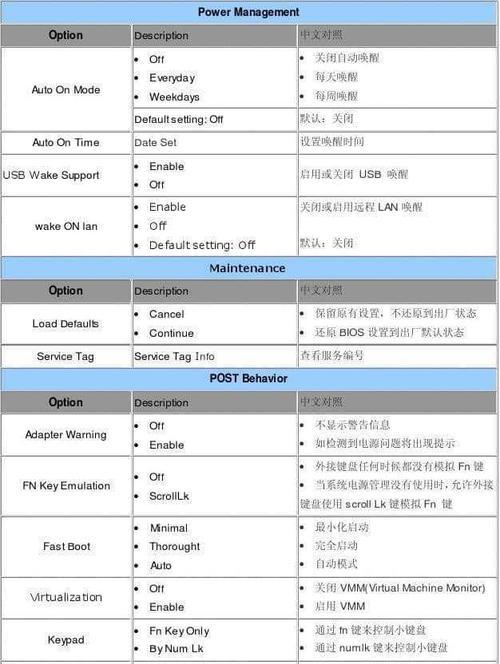 揭秘联想BIOS隐藏的高级模式（解锁你的电脑潜力）