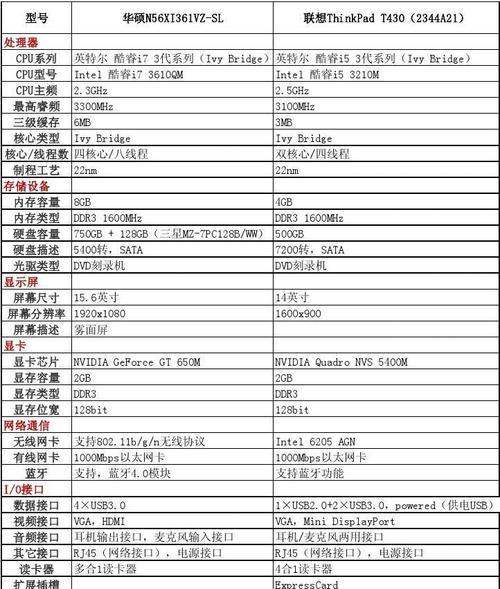 如何选购适合自己的笔记本电脑（15个实用技巧帮你轻松选购笔记本电脑）